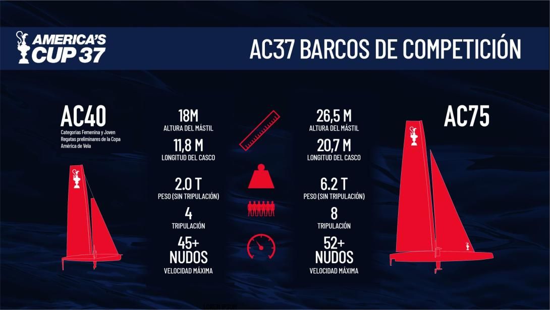 Así son los AC75